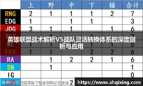 英雄联盟战术解析V5战队灵活转换体系的深度剖析与应用