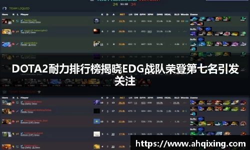 DOTA2耐力排行榜揭晓EDG战队荣登第七名引发关注